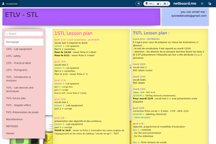Pages d'apprentissage interactives | netboard.me