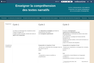 Interactive Learning Pages | netboard.me